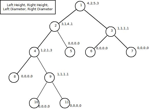 binary tree height function c++